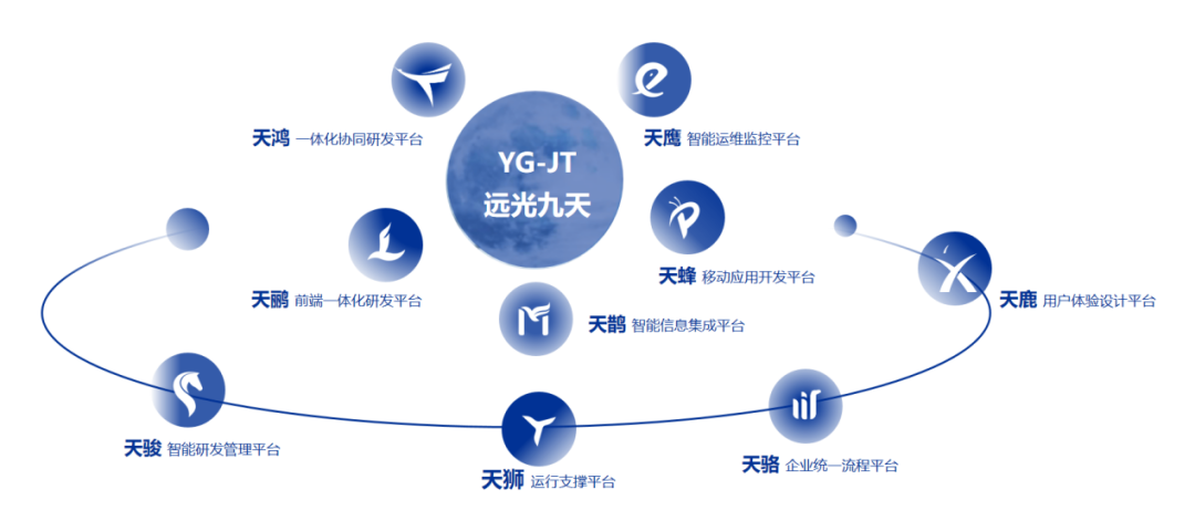 ag真人平台官方九天云平台构建全方位信创生态体系