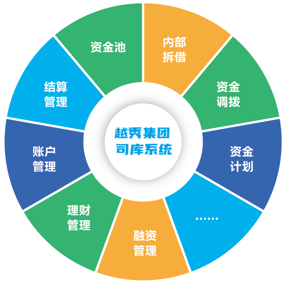 ag真人平台官方软件助力越秀集团司库管理系统（一期）成功上线