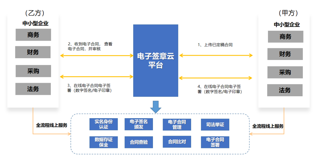 ag真人平台官方电子签约平台支付宝小程序版正式上线！