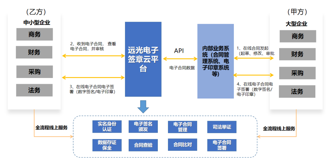 ag真人平台官方电子签约平台支付宝小程序版正式上线！
