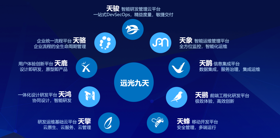 ag真人平台官方九天数智化创新平台又获大奖