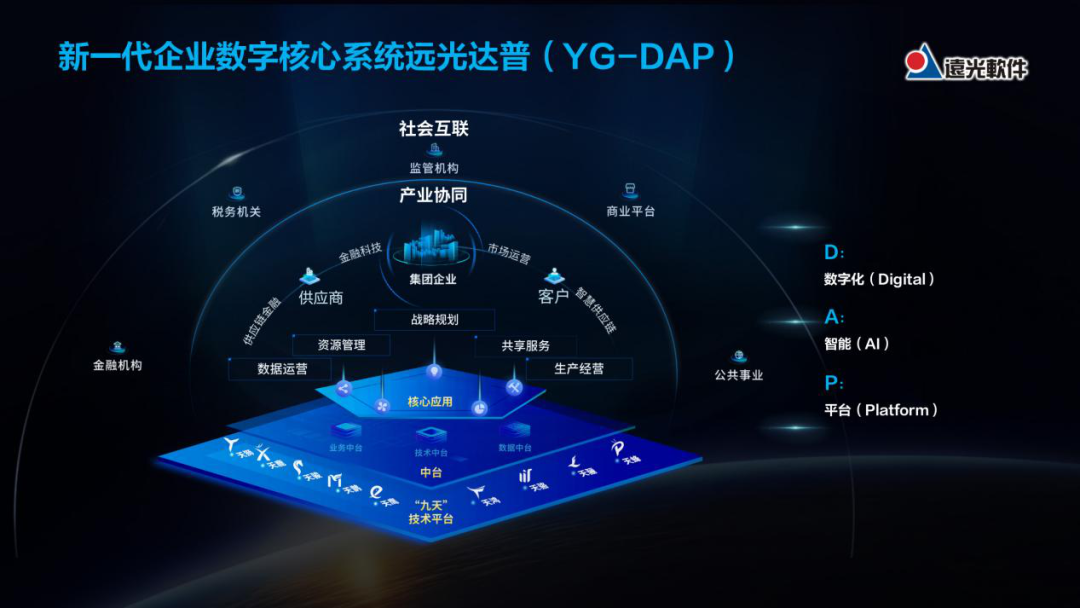 ag真人平台官方DAP获2021年广东省优秀软件产品奖