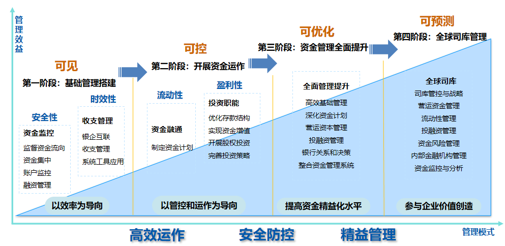 ag真人平台官方全球司库管理系统获评2021年广东省优秀软件产品