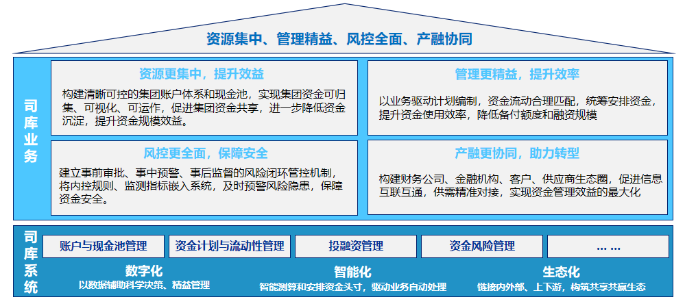 ag真人平台官方全球司库管理系统获评2021年广东省优秀软件产品
