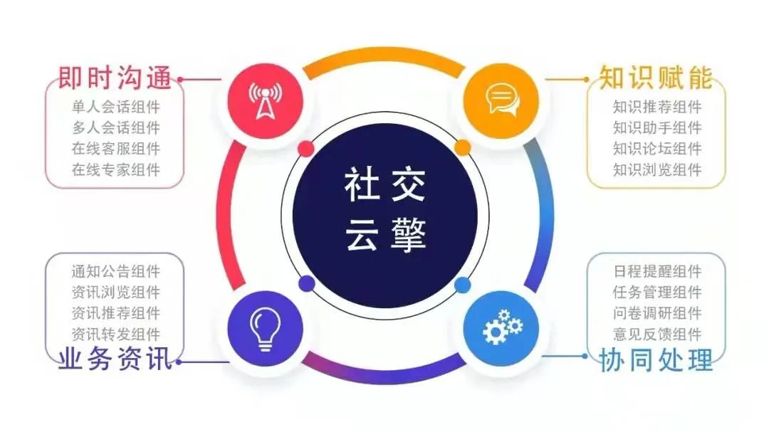 ag真人平台官方软件产品荣获“2021中国数字化转型与创新评选”两大奖项