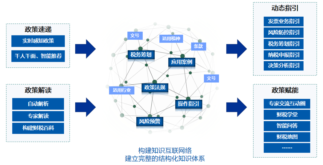 ag真人平台官方软件产品荣获“2021中国数字化转型与创新评选”两大奖项
