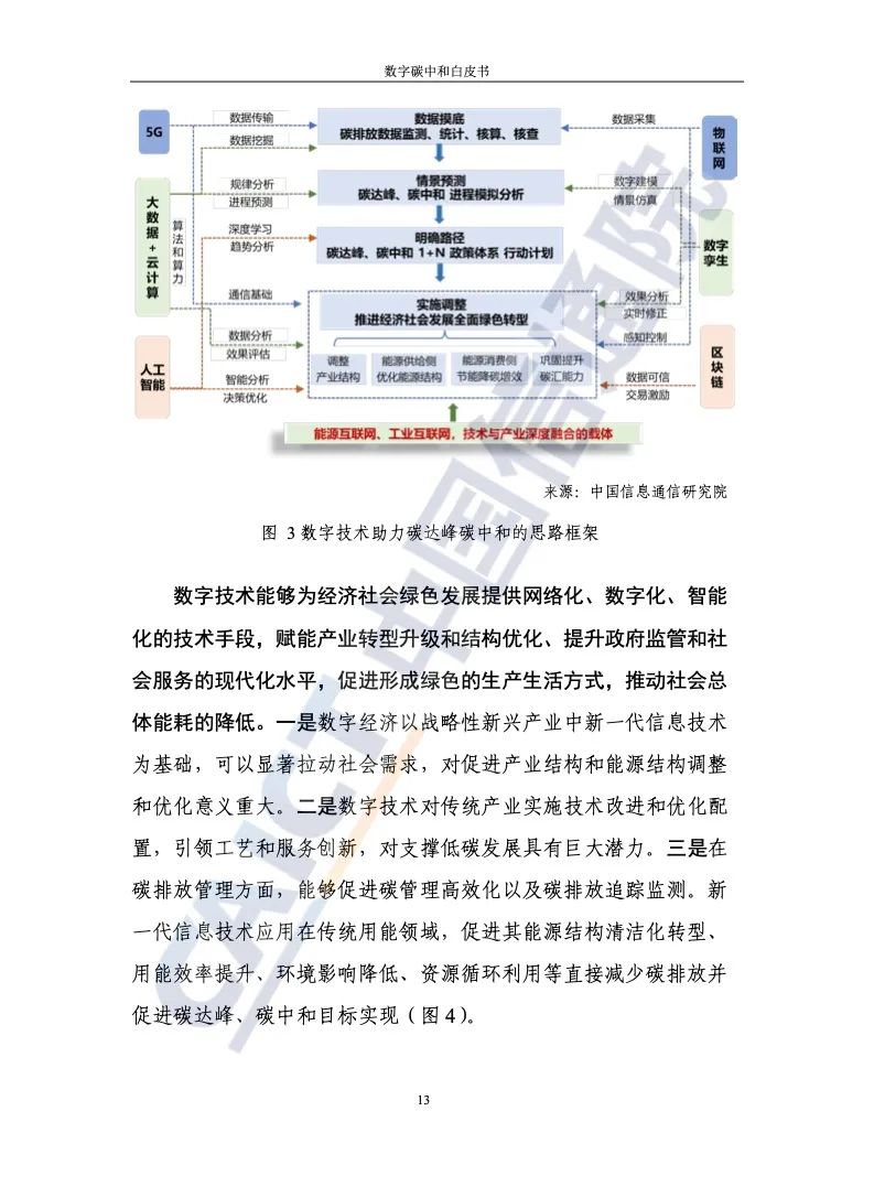 中国信通院：2021年数字碳中和白皮书