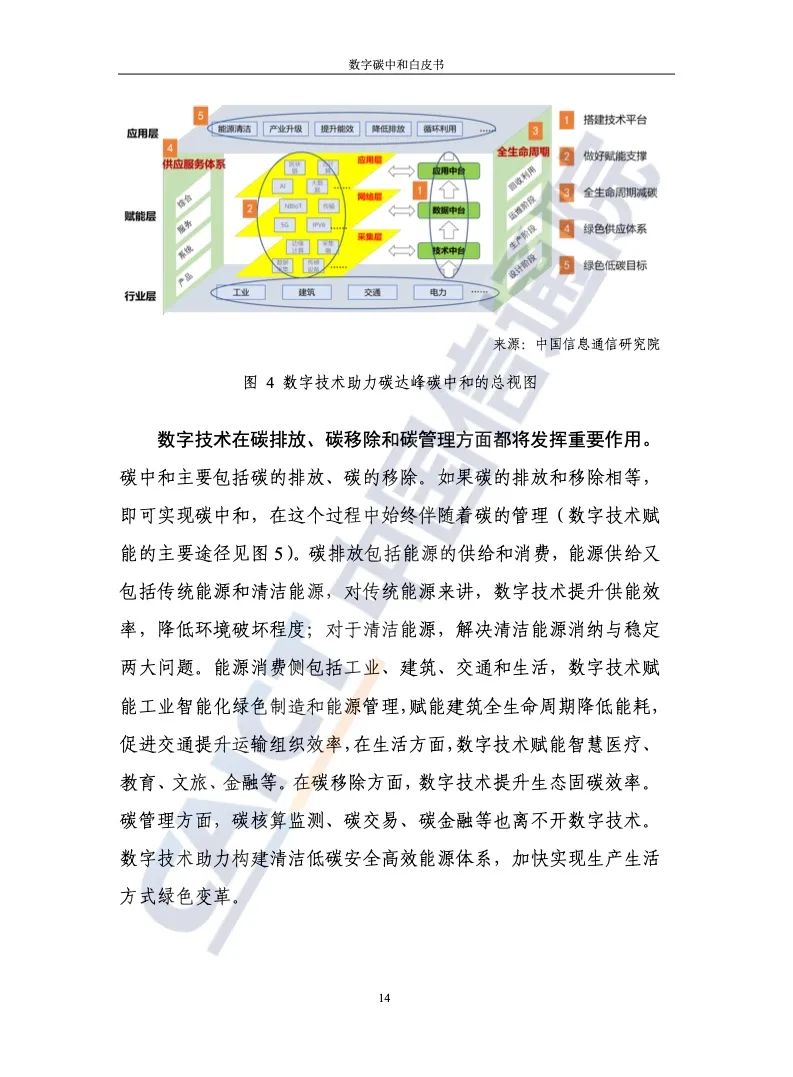 中国信通院：2021年数字碳中和白皮书