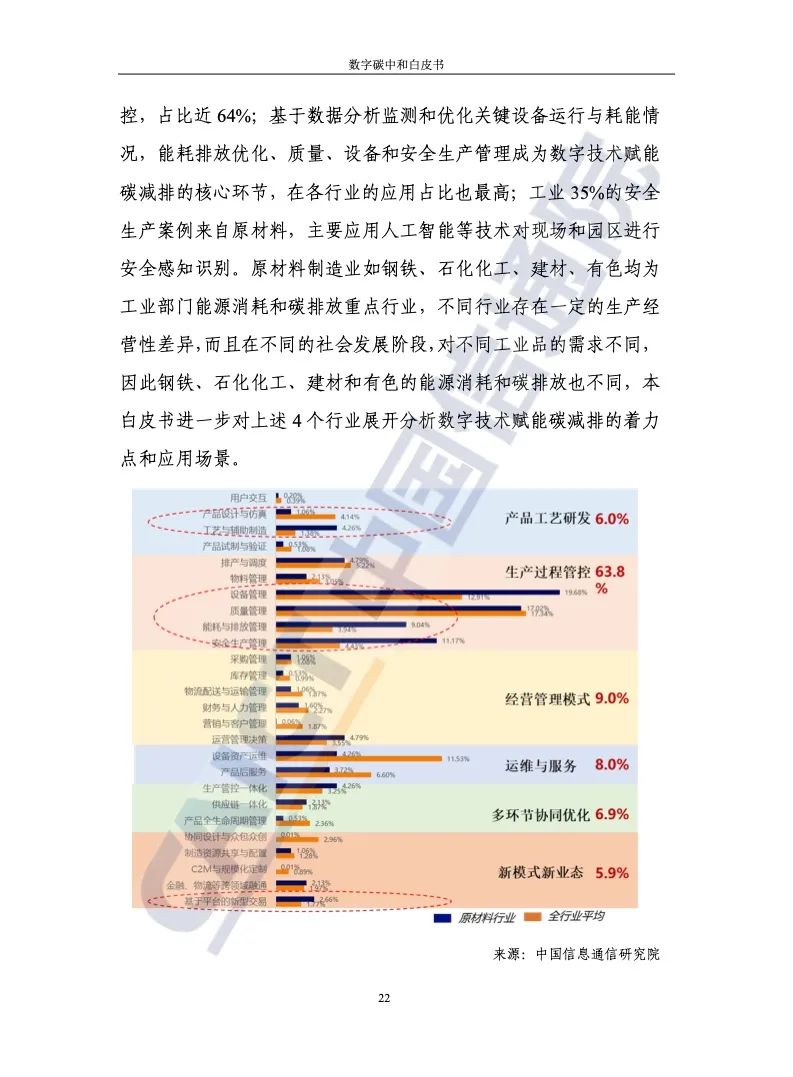 中国信通院：2021年数字碳中和白皮书