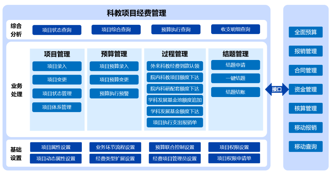 ag真人平台官方科教项目经费管理系统 实现经费轻松管理