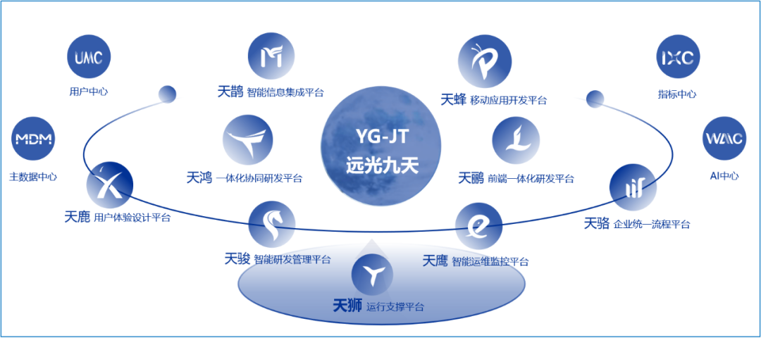 《数字经济》ag真人平台官方软件毕伟：数字化协同创新