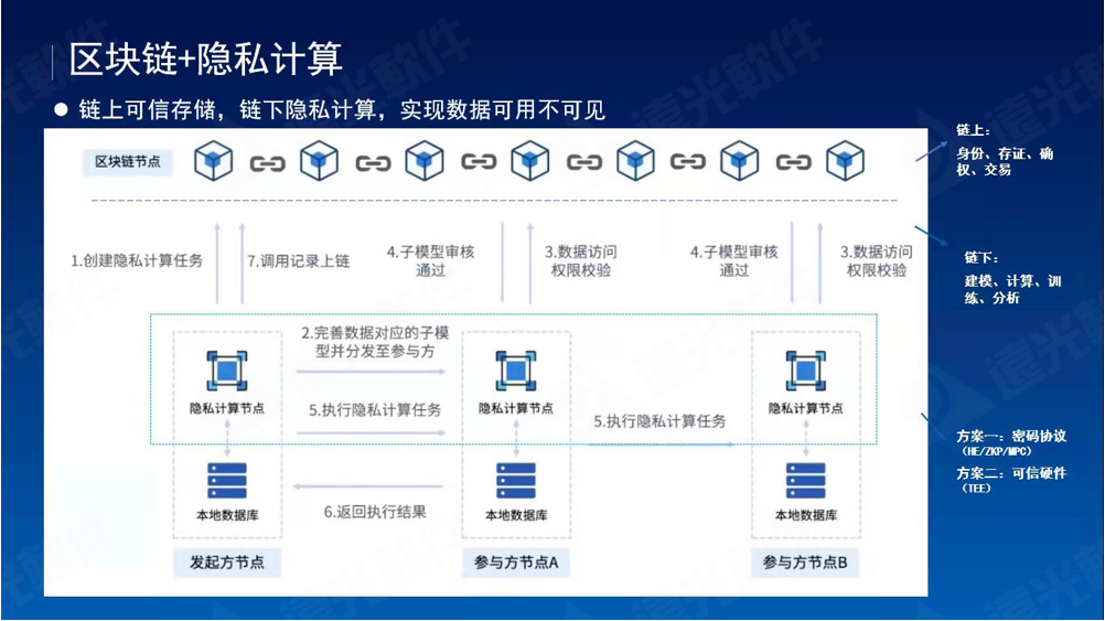 ag真人平台官方研究院2021成果发布会成功举办