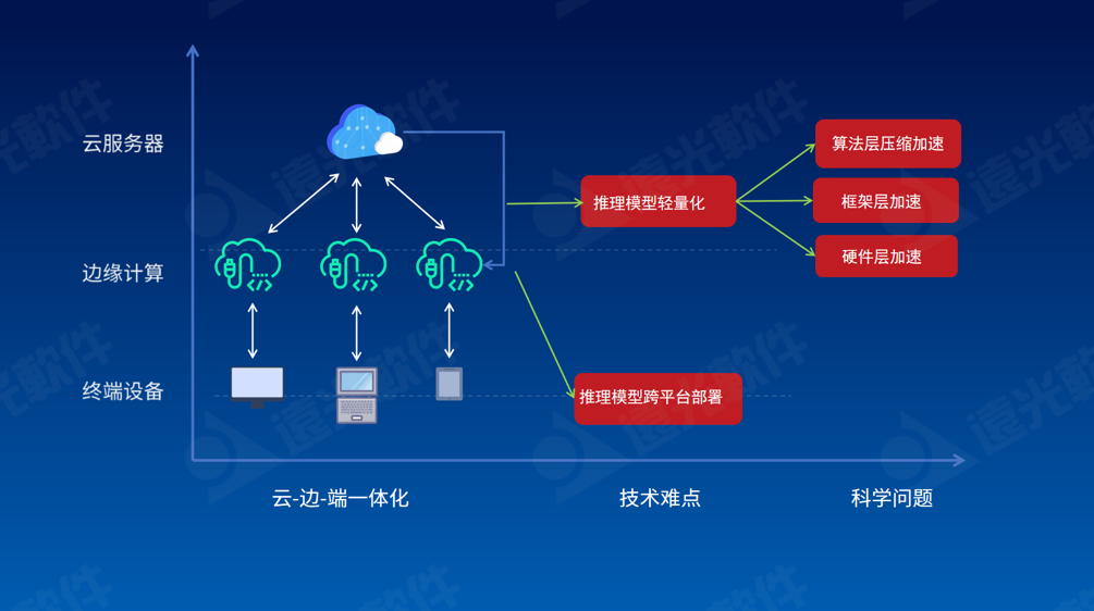 ag真人平台官方研究院2021成果发布会成功举办