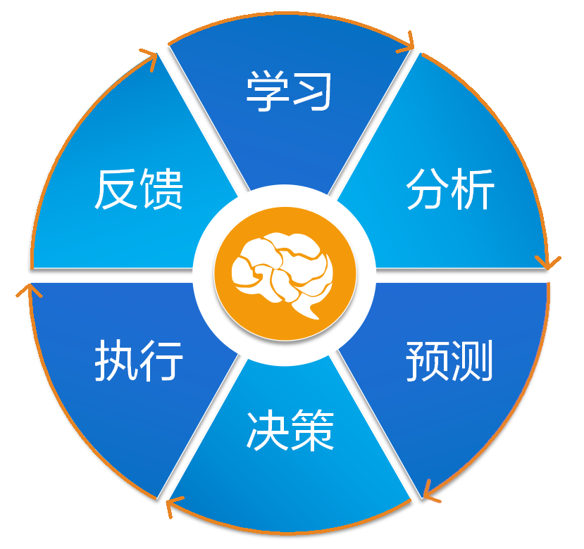 构筑“数智大脑” ag真人平台官方软件助力企业领跑智变时代