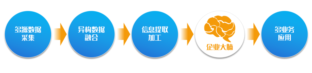 构筑“数智大脑” ag真人平台官方软件助力企业领跑智变时代