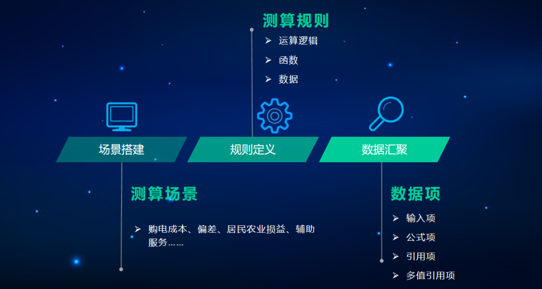 ag真人平台官方软件“代理购电测算”新品发布