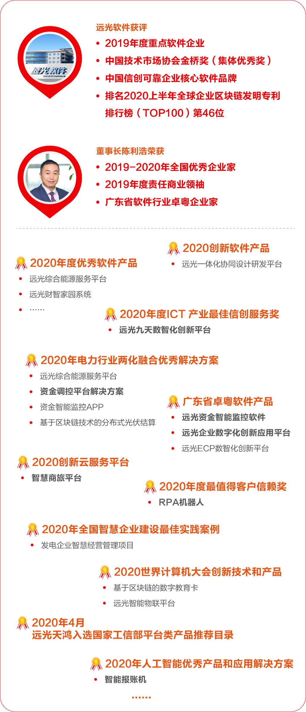 2020年，ag真人平台官方软件的五个“新”