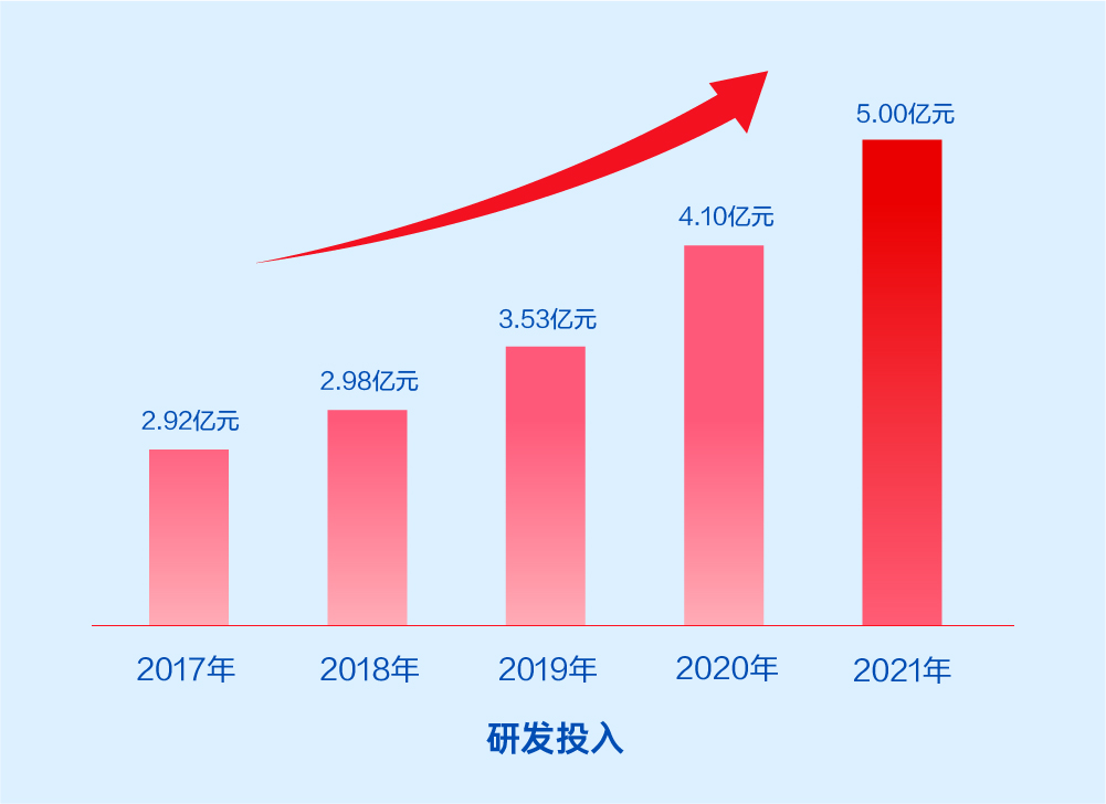 ag真人平台官方软件2021年报：激发数字科技动能，释放业务增长潜力