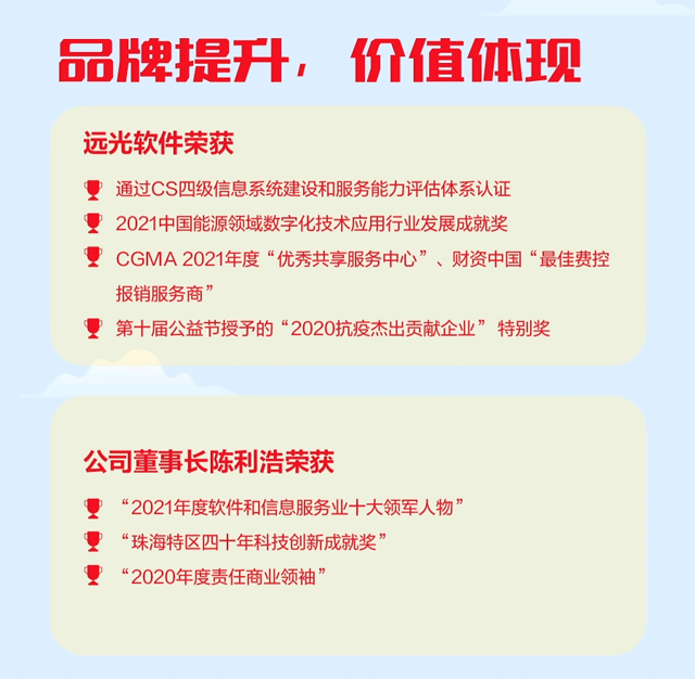 一张图读懂 ag真人平台官方软件2021年年报