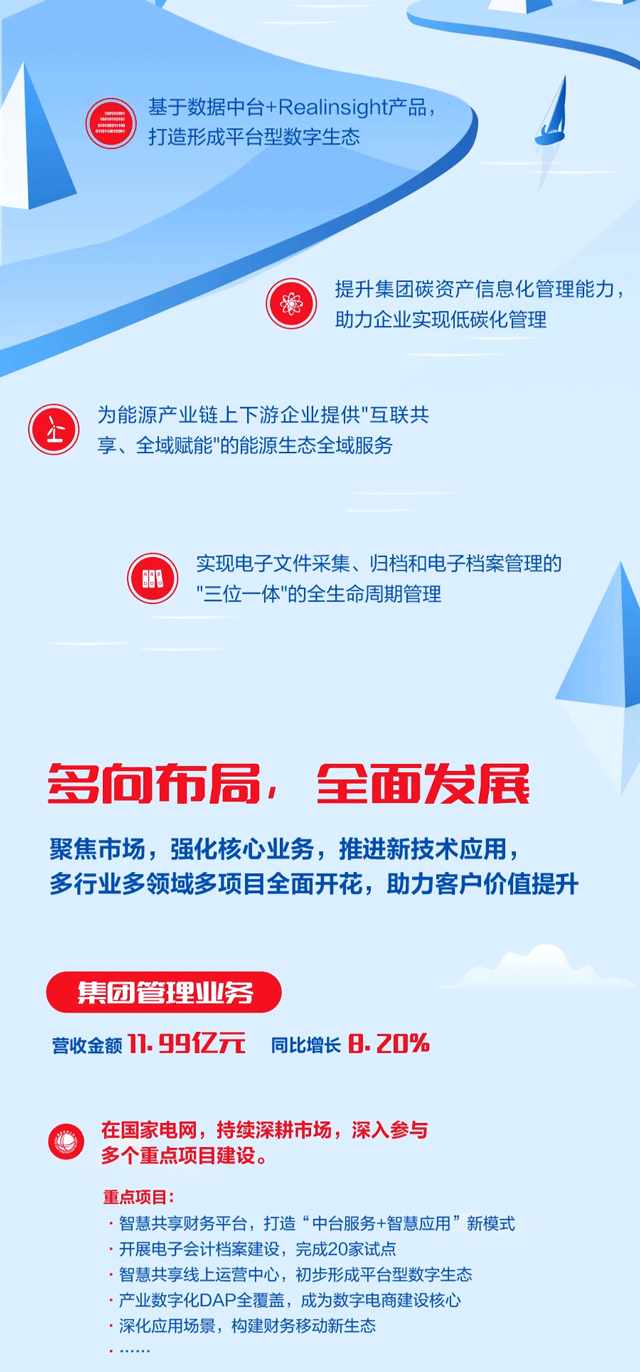 一张图读懂 ag真人平台官方软件2021年年报