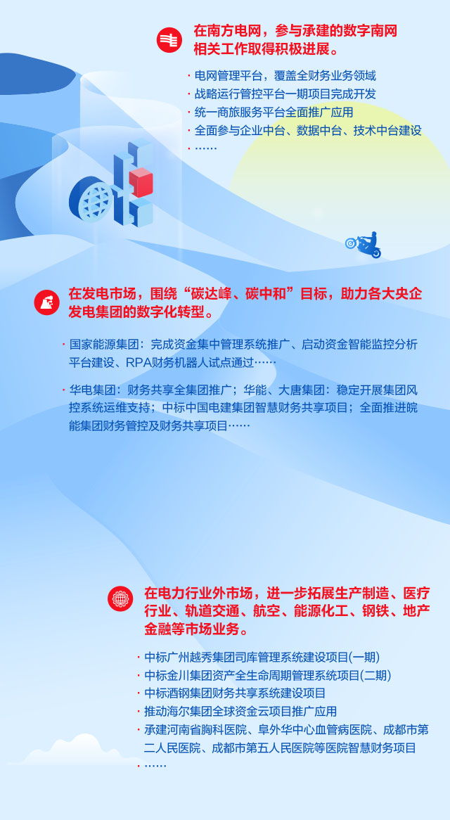 一张图读懂 ag真人平台官方软件2021年年报