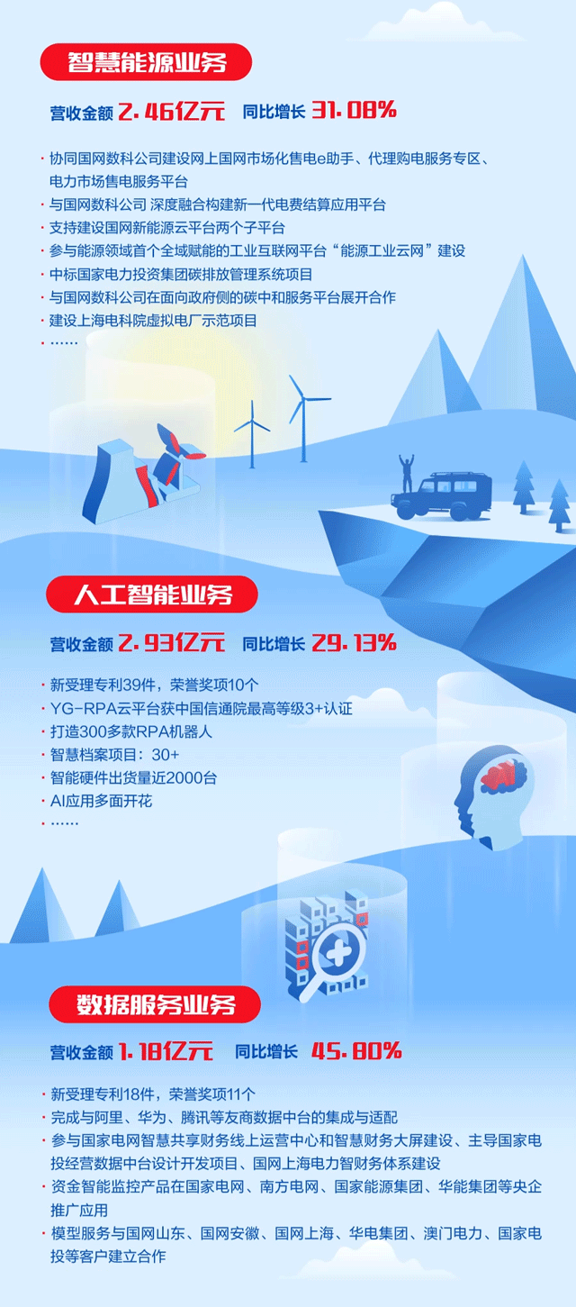 一张图读懂 ag真人平台官方软件2021年年报