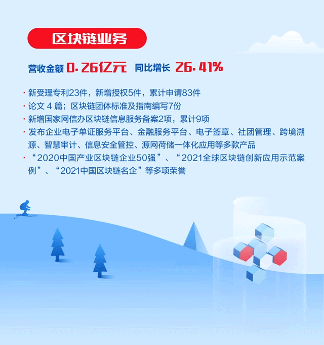 一张图读懂 ag真人平台官方软件2021年年报
