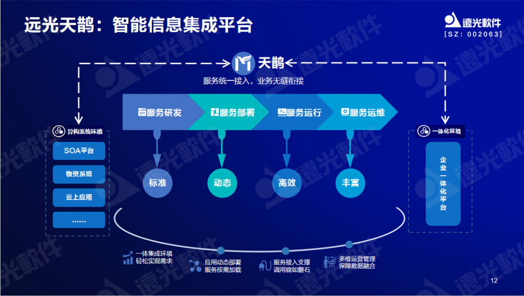 ag真人平台官方软件曾国栋：九天云平台提供全栈信息技术生产力信创工具