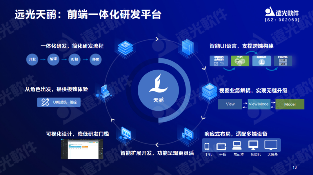 ag真人平台官方软件曾国栋：九天云平台提供全栈信息技术生产力信创工具