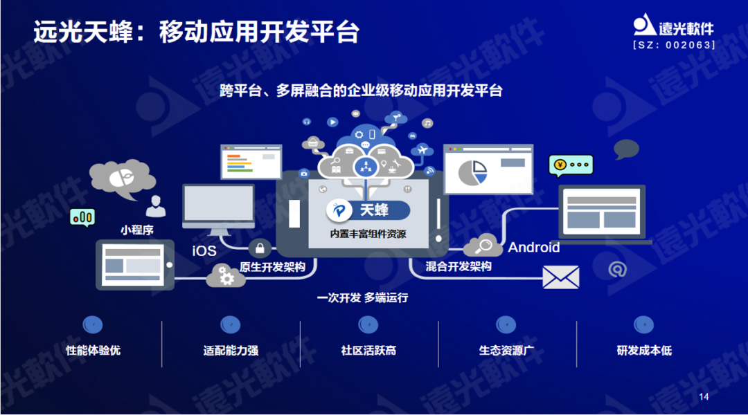 ag真人平台官方软件曾国栋：九天云平台提供全栈信息技术生产力信创工具