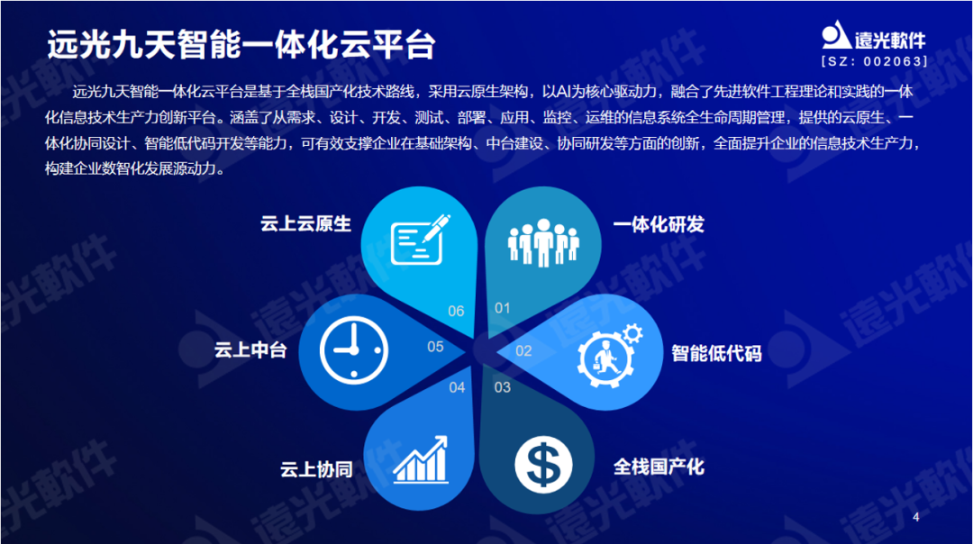 ag真人平台官方软件曾国栋：九天云平台提供全栈信息技术生产力信创工具