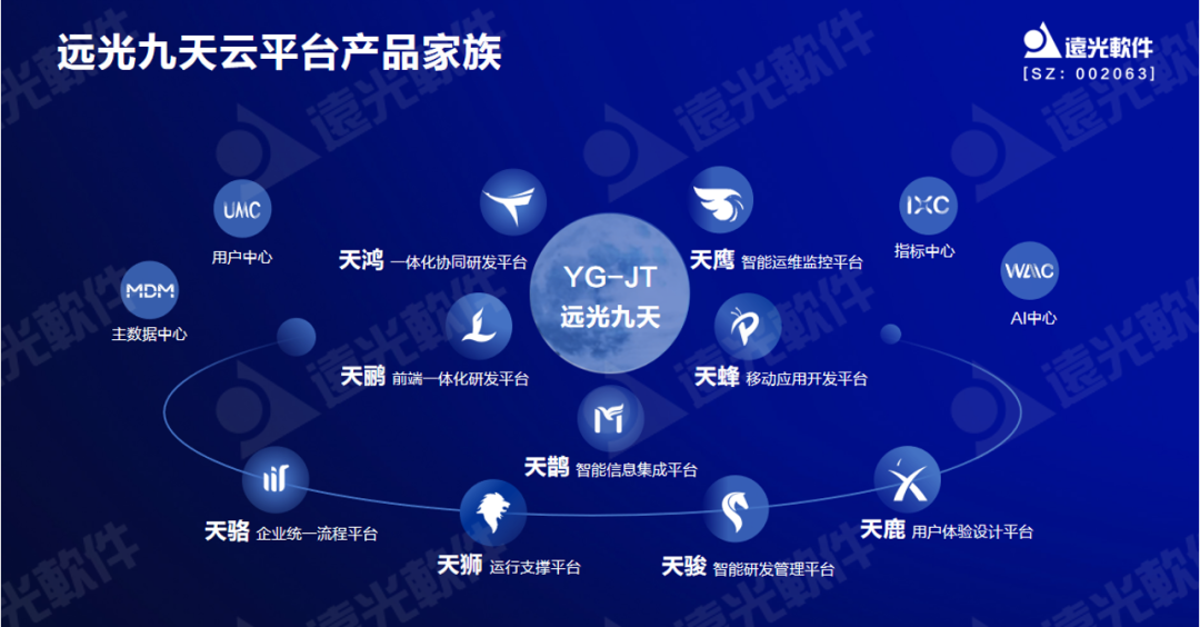 ag真人平台官方软件曾国栋：九天云平台提供全栈信息技术生产力信创工具