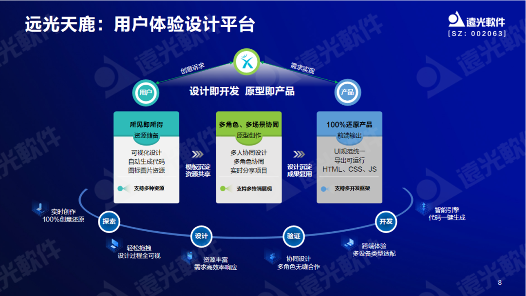 ag真人平台官方软件曾国栋：九天云平台提供全栈信息技术生产力信创工具