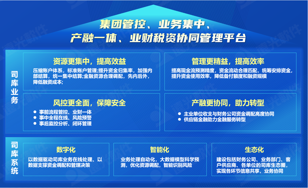 世界一流财务 | ag真人平台官方全球司库管理系统 重塑企业管理价值