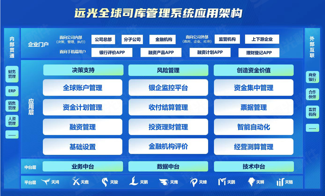 世界一流财务 | ag真人平台官方全球司库管理系统 重塑企业管理价值