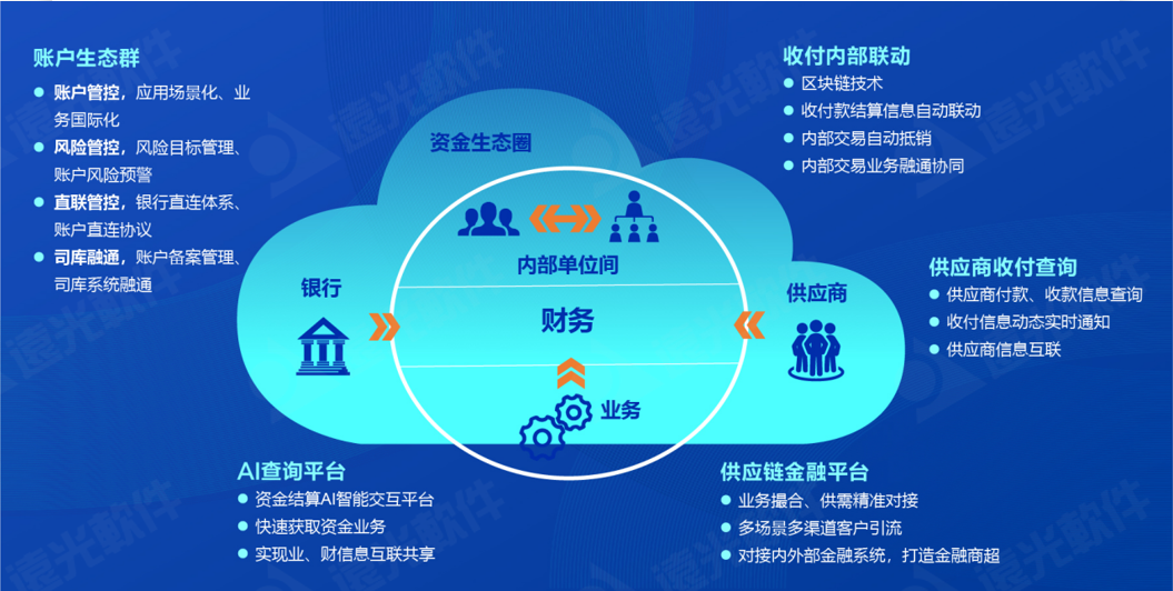 世界一流财务 | ag真人平台官方全球司库管理系统 重塑企业管理价值
