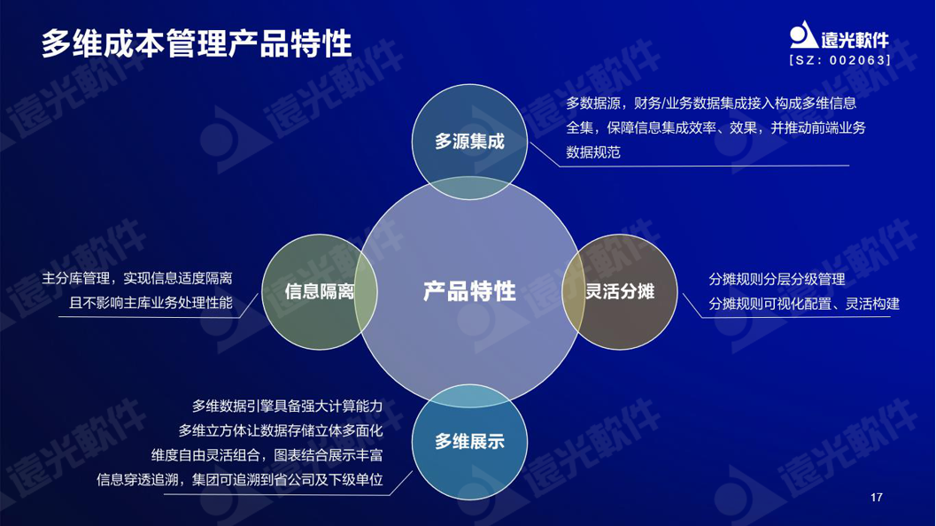 ag真人平台官方软件谷勇成：精益成本管控，提升企业价值创造能力