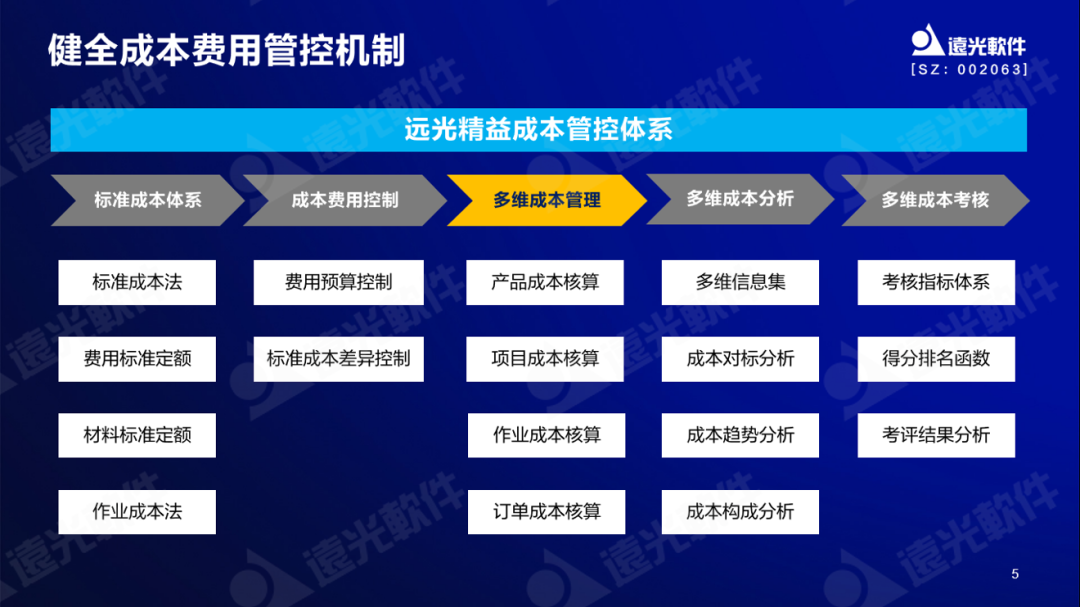 ag真人平台官方软件谷勇成：精益成本管控，提升企业价值创造能力