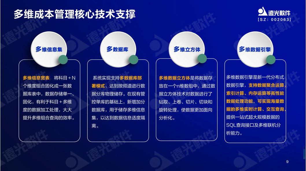 ag真人平台官方软件谷勇成：精益成本管控，提升企业价值创造能力
