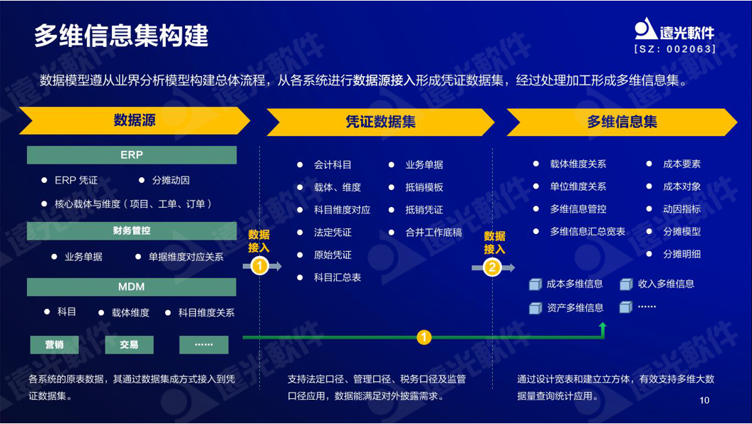 ag真人平台官方软件谷勇成：精益成本管控，提升企业价值创造能力