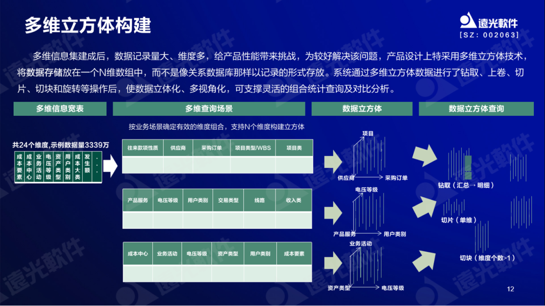 ag真人平台官方软件谷勇成：精益成本管控，提升企业价值创造能力