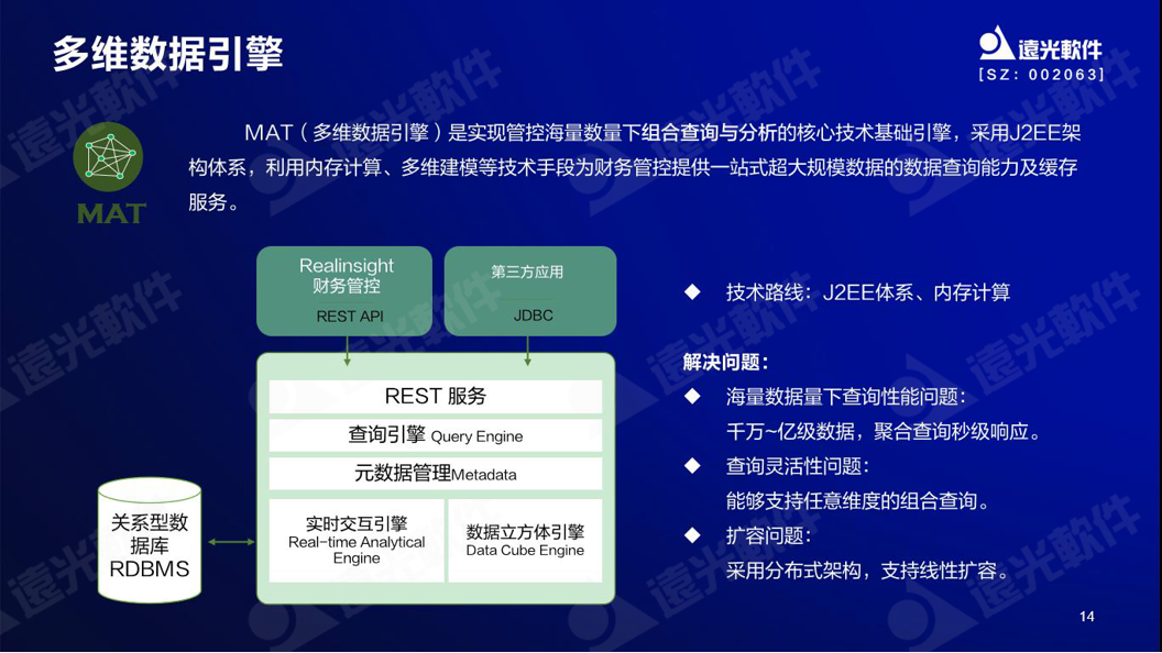 ag真人平台官方软件谷勇成：精益成本管控，提升企业价值创造能力