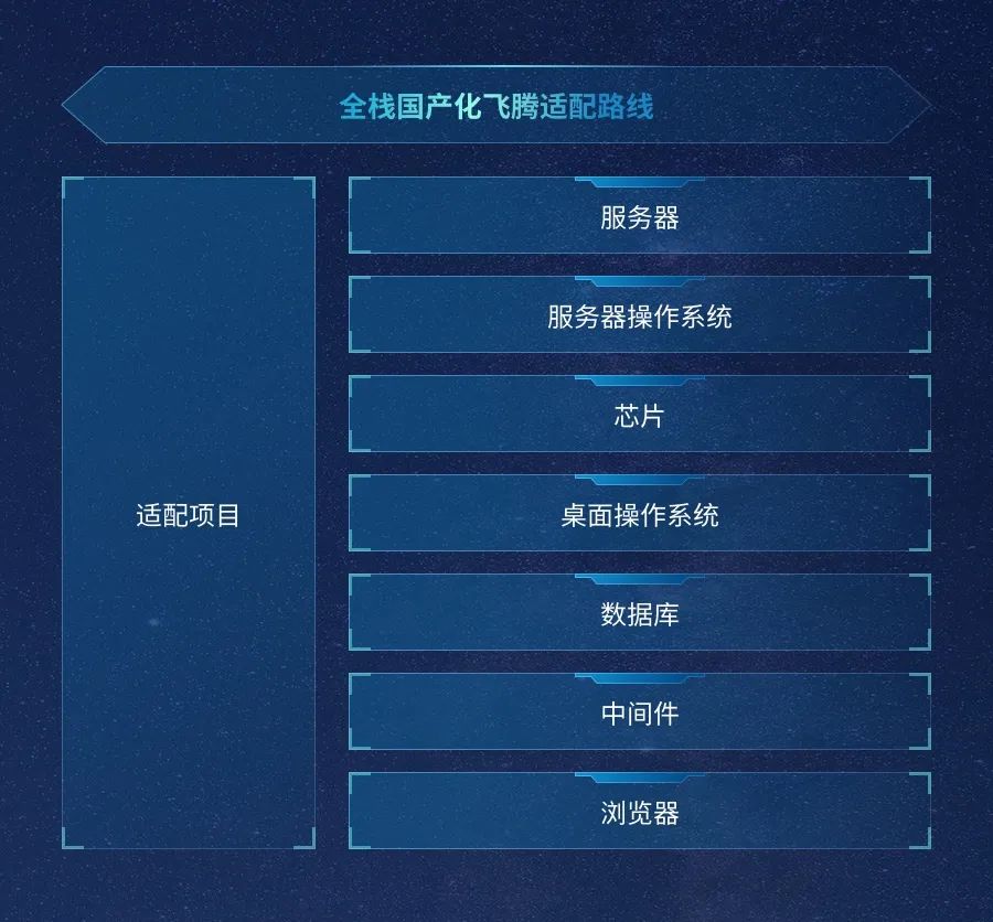 ag真人平台官方软件与飞腾加强生态合作 赋能信创技术选型