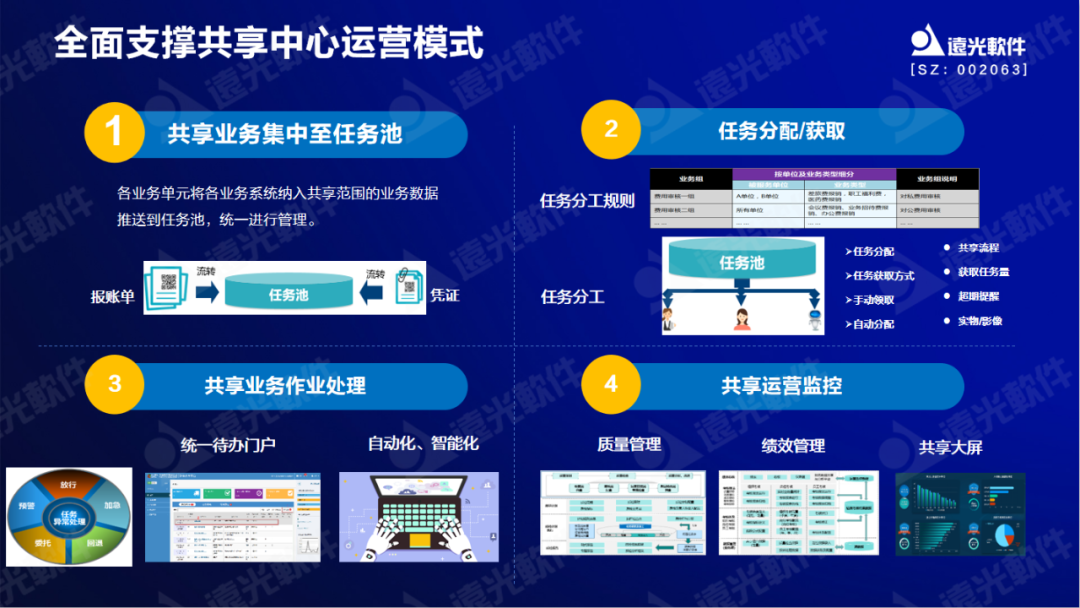 ag真人平台官方软件原娟娟：依托财务共享推动财务数字化转型