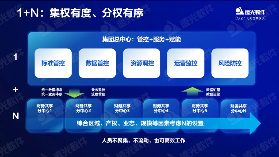 ag真人平台官方软件原娟娟：依托财务共享推动财务数字化转型