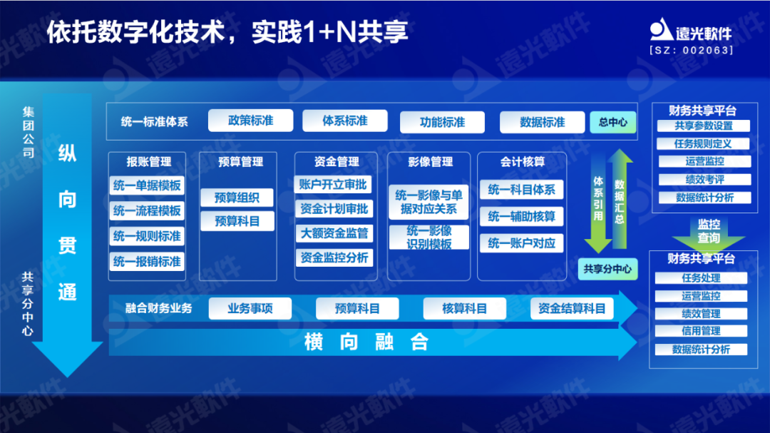 ag真人平台官方软件原娟娟：依托财务共享推动财务数字化转型