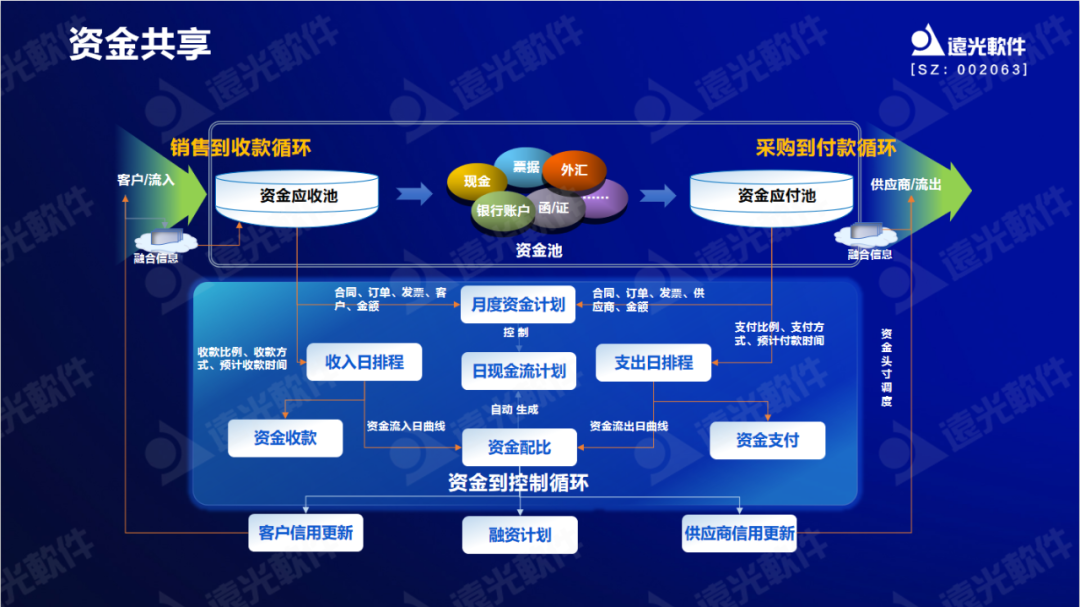 ag真人平台官方软件原娟娟：依托财务共享推动财务数字化转型