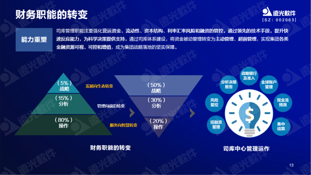 ag真人平台官方软件陈丽华：数字赋能司库，重塑管理价值