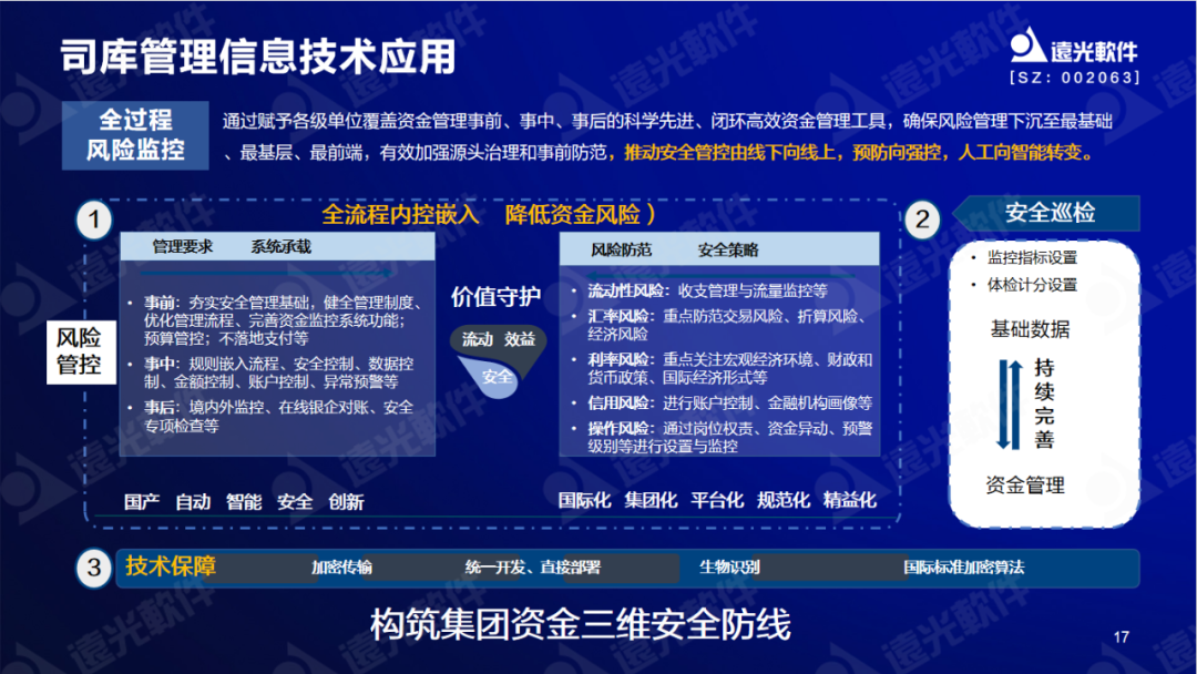 ag真人平台官方软件陈丽华：数字赋能司库，重塑管理价值