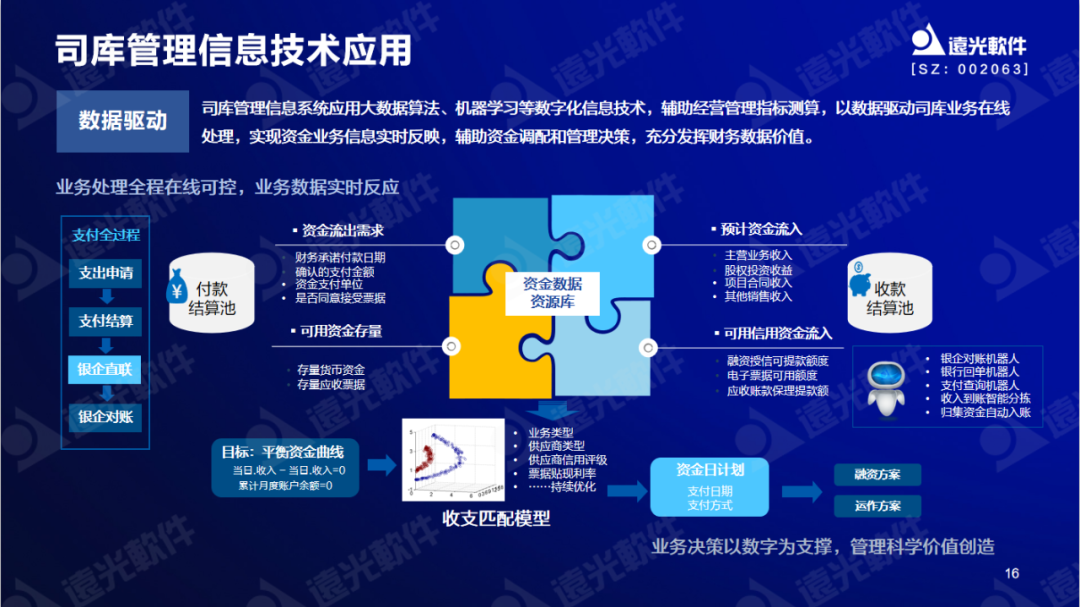 ag真人平台官方软件陈丽华：数字赋能司库，重塑管理价值